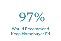 97% of Learners Would Recommend Keep Homebuyer Ed